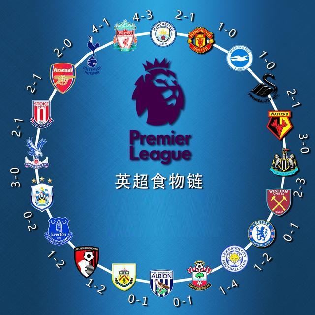 圣地亚哥教士在 2024 年底交易走多名高薪老将，彻底转向以年轻人为核心的策略